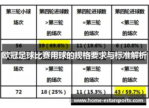 欧冠足球比赛用球的规格要求与标准解析